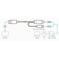 ATEN 2L-7D02HDP True 4K HDMI zu DP Kabel 1,8m, True 4K