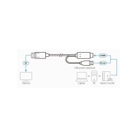 ATEN 2L-7D02HDP True 4K HDMI zu DP Kabel 1,8m, True 4K
