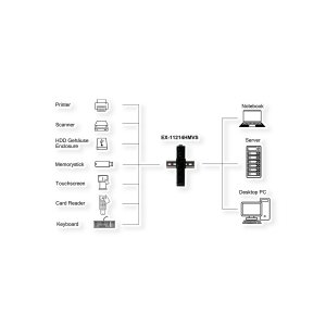 EXSYS EX-11214HMVS 4 Port USB 2.0 Metall HUB mit Netzteil 5V/2A Genesys Chipset
