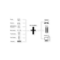 EXSYS EX-11214HMVS 4 Port USB 2.0 Metall HUB mit Netzteil 5V/2A Genesys Chipset