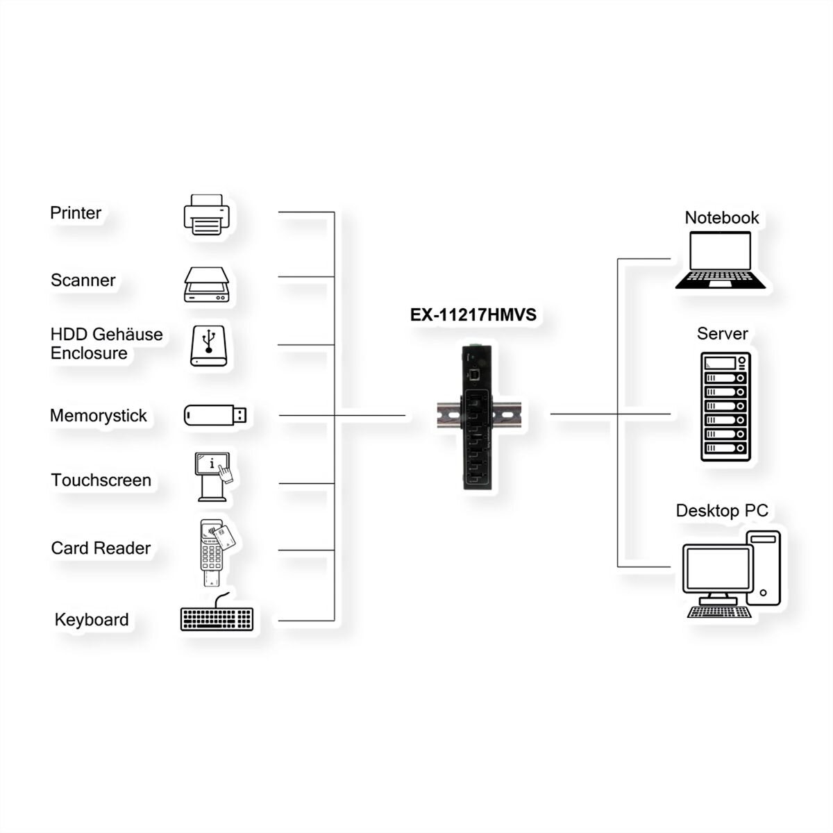 EXSYS EX-11217HMVS 7 Port USB 2.0 Metall HUB mit Netzteil 5V