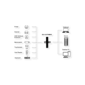 EXSYS EX-11217HMVS 7 Port USB 2.0 Metall HUB mit Netzteil 5V/2A Genesys Chipset