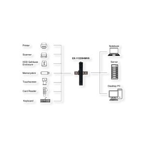 EXSYS EX-11220HMVS 10 Port USB 3.2 Gen 1 Metall HUB VIA VL811+ Chipset