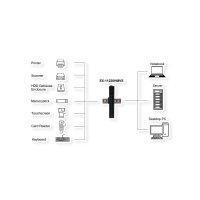 EXSYS EX-11220HMVS 10 Port USB 3.2 Gen 1 Metall HUB VIA VL811+ Chipset