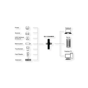 EXSYS EX-11224HMVS 4 Port USB 3.2 Gen 1 Metall HUB VIA VL811+ Chipset