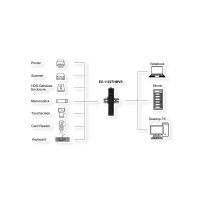 EXSYS EX-11227HMVS 7 Port USB 3.2 Gen 1 Metall HUB VIA VL811+ Chipset