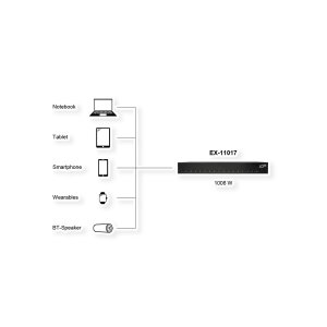EXSYS EX-11017 16 Port USB-C Highpower Ladestation 1008W
