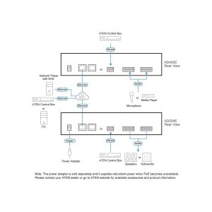ATEN AD004E DSP Mixer 4-CH Dante Input and Analog Output
