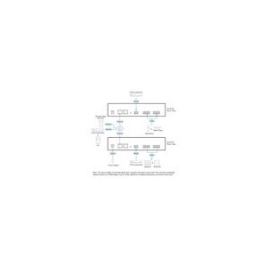 ATEN AD004E DSP Mixer 4-CH Dante Input and Analog Output