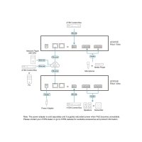 ATEN AD004E DSP Mixer 4-CH Dante Input and Analog Output