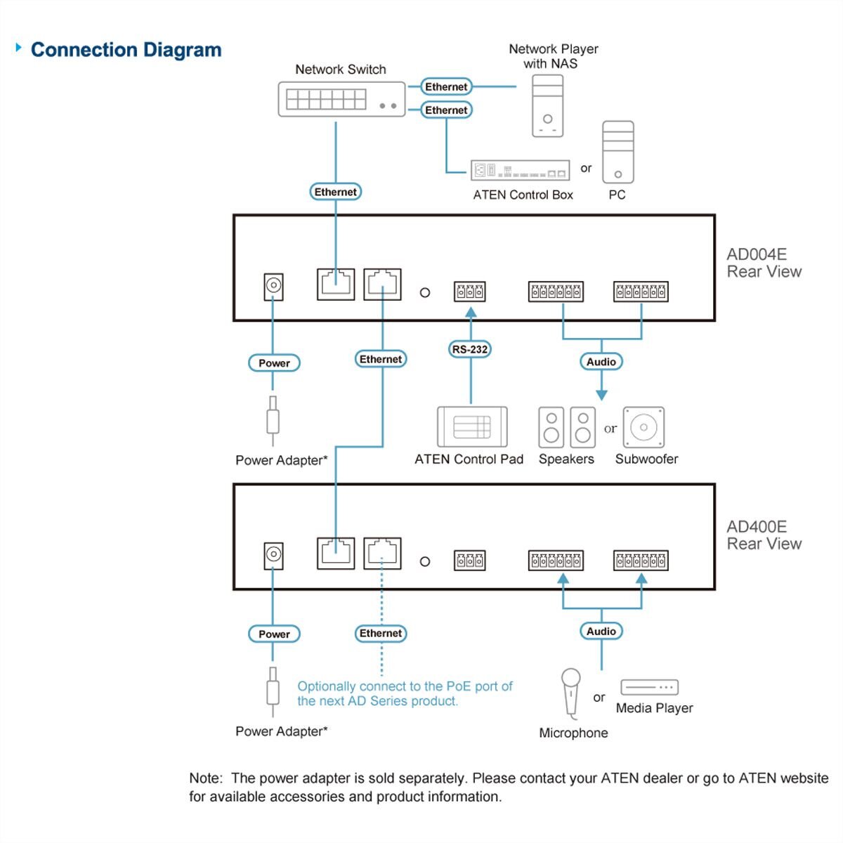 ATEN AD400E DSP Mixer 4-CH Analog Input and Dante Output