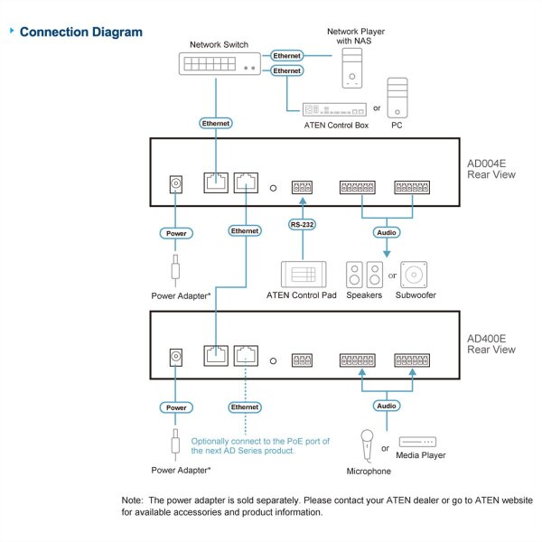 ATEN AD400E DSP Mixer 4-CH Analog Input and Dante Output