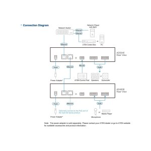 ATEN AD400E DSP Mixer 4-CH Analog Input and Dante Output