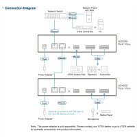ATEN AD400E DSP Mixer 4-CH Analog Input and Dante Output