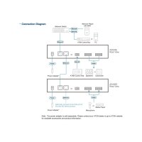 ATEN AD400E DSP Mixer 4-CH Analog Input and Dante Output