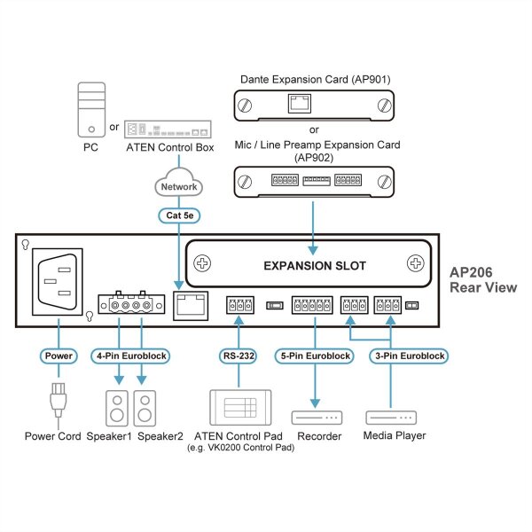 ATEN AP206 2 x 60W Leistungsverstärker mit DSP