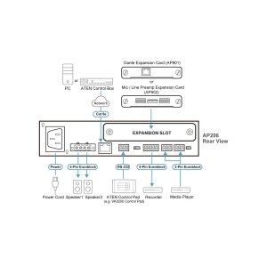 ATEN AP206 2 x 60W Leistungsverstärker mit DSP