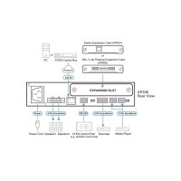 ATEN AP206 2 x 60W Leistungsverstärker mit DSP