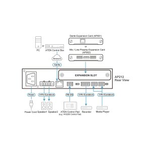 ATEN AP212 2 x 120W Leistungsverstärker mit DSP