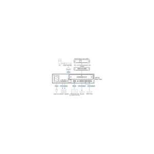 ATEN AP212 2 x 120W Leistungsverstärker mit DSP
