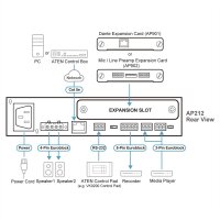 ATEN AP212 2 x 120W Leistungsverstärker mit DSP