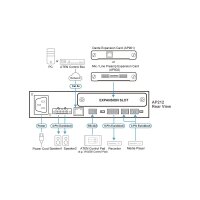 ATEN AP212 2 x 120W Leistungsverstärker mit DSP