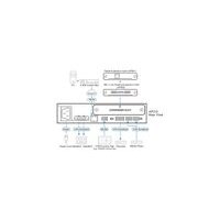 ATEN AP212 2 x 120W Leistungsverstärker mit DSP
