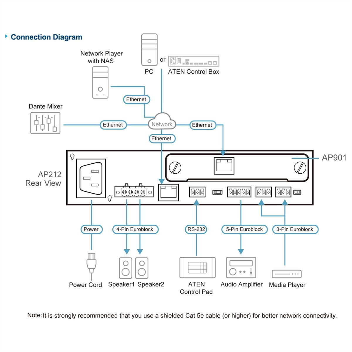 ATEN AP901 2-CH Dante Expansion Card