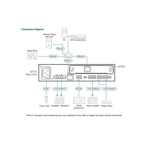ATEN AP901 2-CH Dante Expansion Card