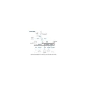 ATEN AP901 2-CH Dante Expansion Card