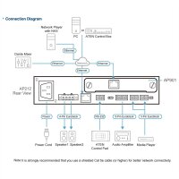 ATEN AP901 2-CH Dante Expansion Card
