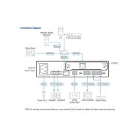 ATEN AP901 2-CH Dante Expansion Card