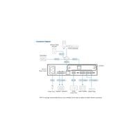 ATEN AP901 2-CH Dante Expansion Card