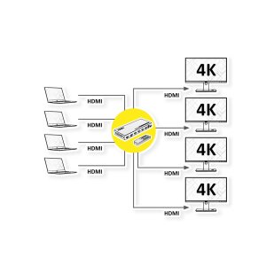 ATEN VM5404H 4x4-HDMI-Matrix-Switch mit Skalierfunktion