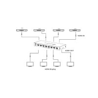 ATEN VM5404H 4x4-HDMI-Matrix-Switch mit Skalierfunktion