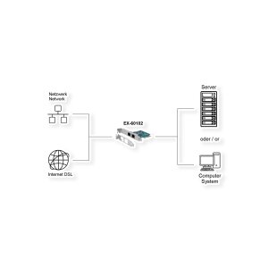 EXSYS EX-60102 2-Port 1Gigabit PCIe Netzwerkkarte