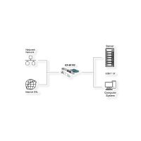 EXSYS EX-60102 2-Port 1Gigabit PCIe Netzwerkkarte