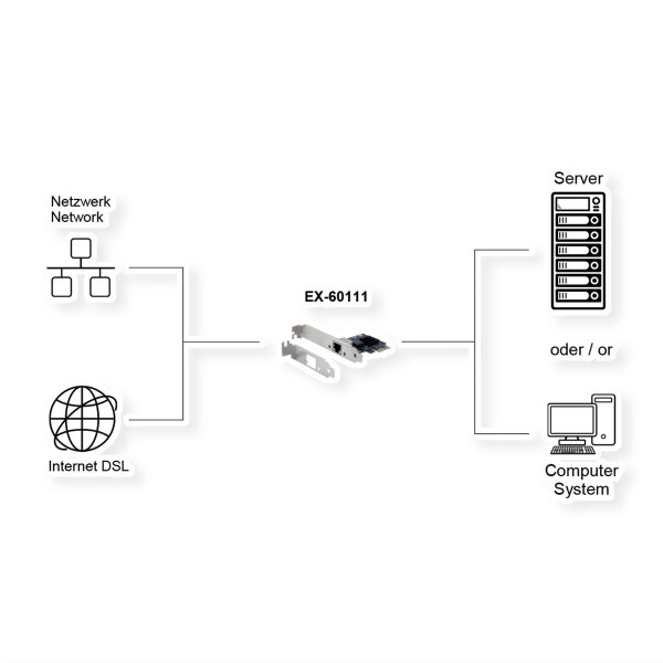 EXSYS EX-60111 1-Port 2.5Gigabit PCIe Netzwerkkarte