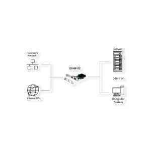 EXSYS EX-60112 2-Port 2.5Gigabit PCIe Netzwerkkarte