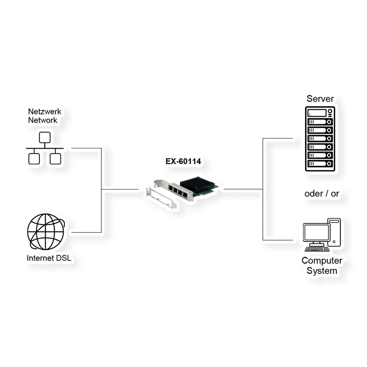 EXSYS EX-60114 4-Port 2.5Gigabit PCIe Netzwerkkarte