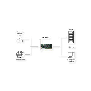 EXSYS EX-6069-2 1-Port 1Gigabit PCI Netzwerkkarte