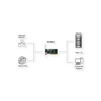 EXSYS EX-6069-2 1-Port 1Gigabit PCI Netzwerkkarte