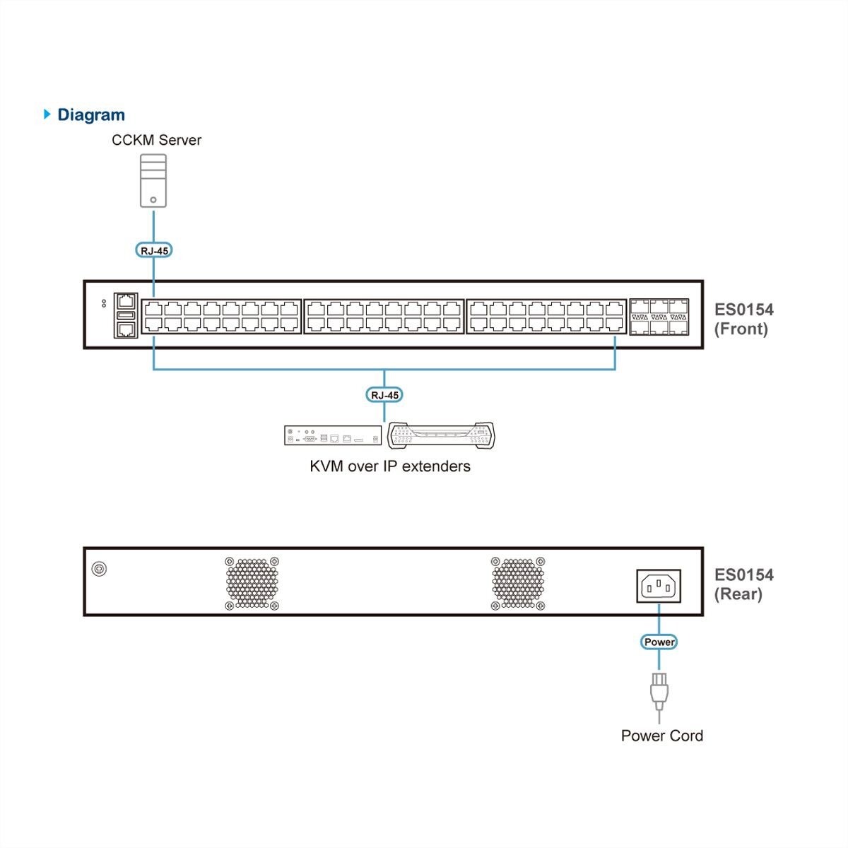ATEN ES0154 GbE Managaged Switch 54 Port
