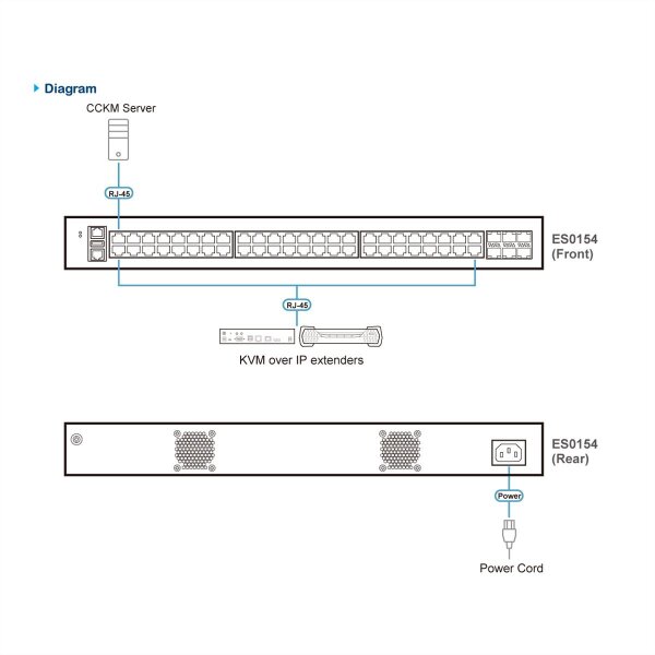 ATEN ES0154 GbE Managaged Switch 54 Port
