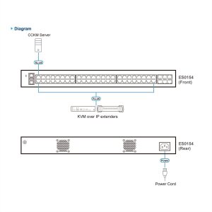 ATEN ES0154 GbE Managaged Switch 54 Port