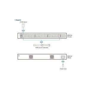 ATEN ES0154 GbE Managaged Switch 54 Port
