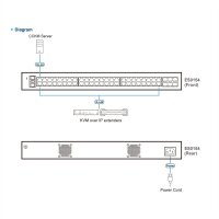 ATEN ES0154 GbE Managaged Switch 54 Port