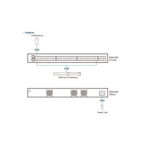 ATEN ES0154P GbE Managaged PoE Switch 54 Port
