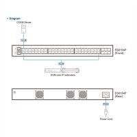 ATEN ES0154P GbE Managaged PoE Switch 54 Port