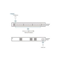 ATEN ES0154P GbE Managaged PoE Switch 54 Port